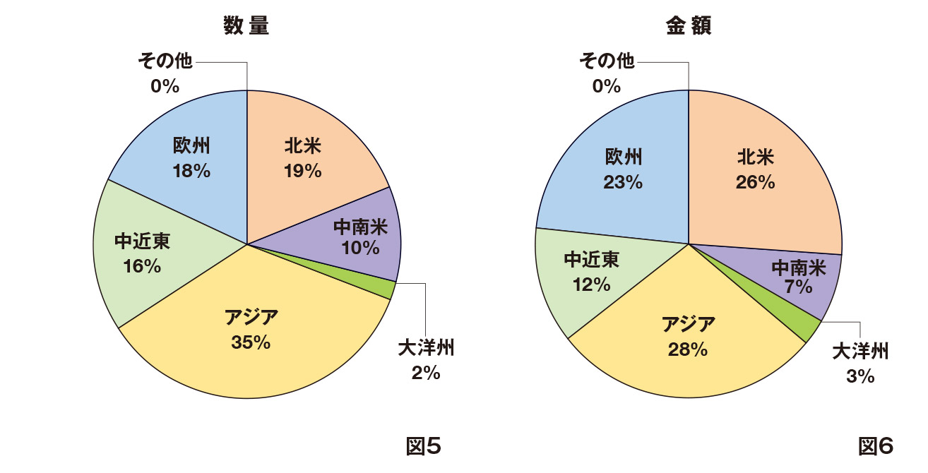 2024年の日本のウオッチ完成品輸出[地域別構成比]