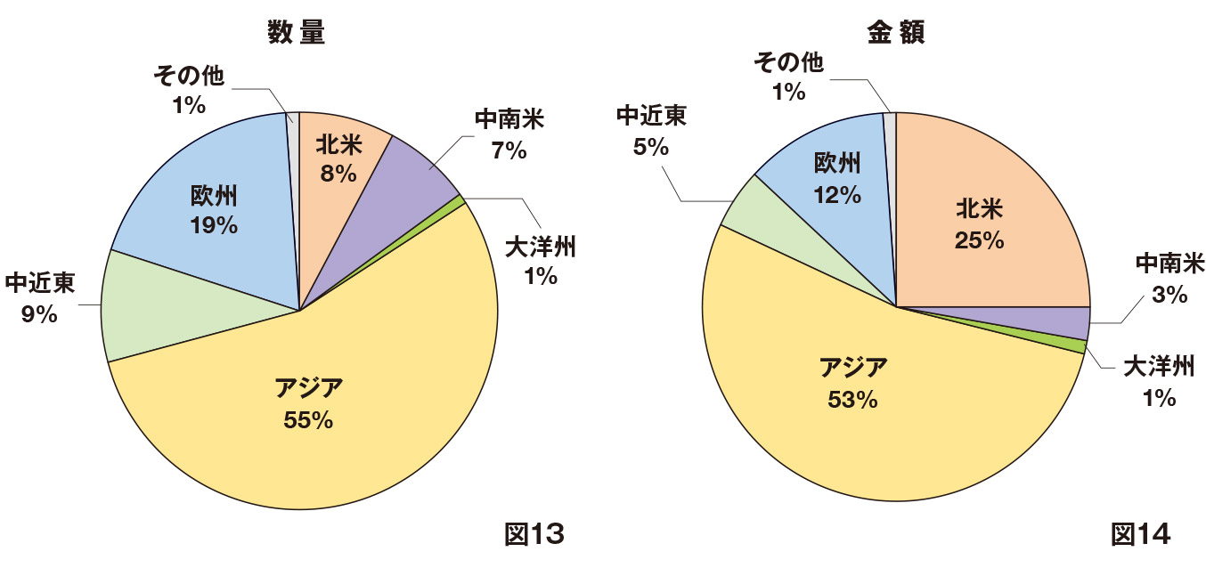 2024年の日本のクロック完成品輸出[地域別構成比]