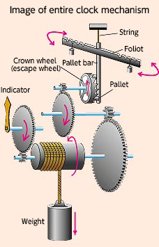 Image of entire clock mechanism