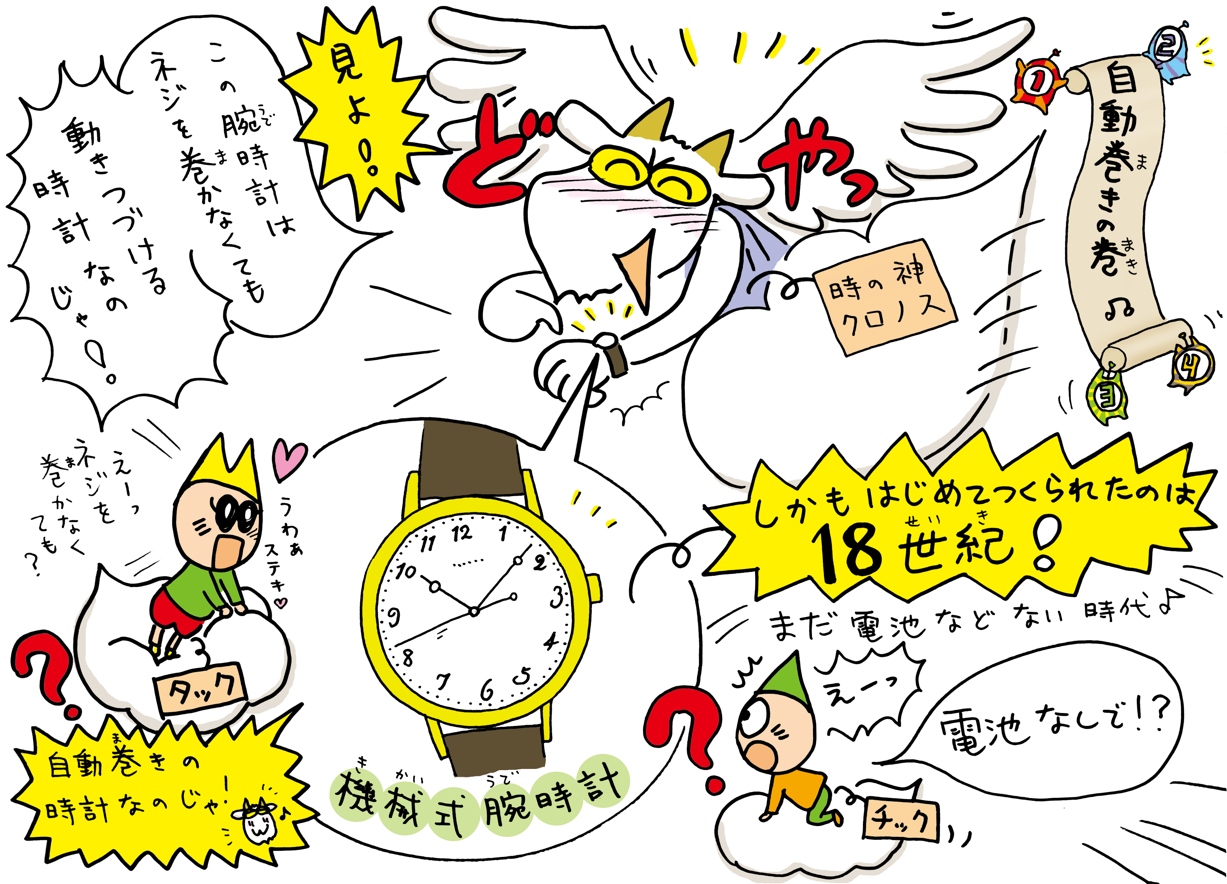 自動巻き腕時計 はどうするだけで動く 時のハテナにせまる キッズタイム 時と時計を楽しくまなぼう