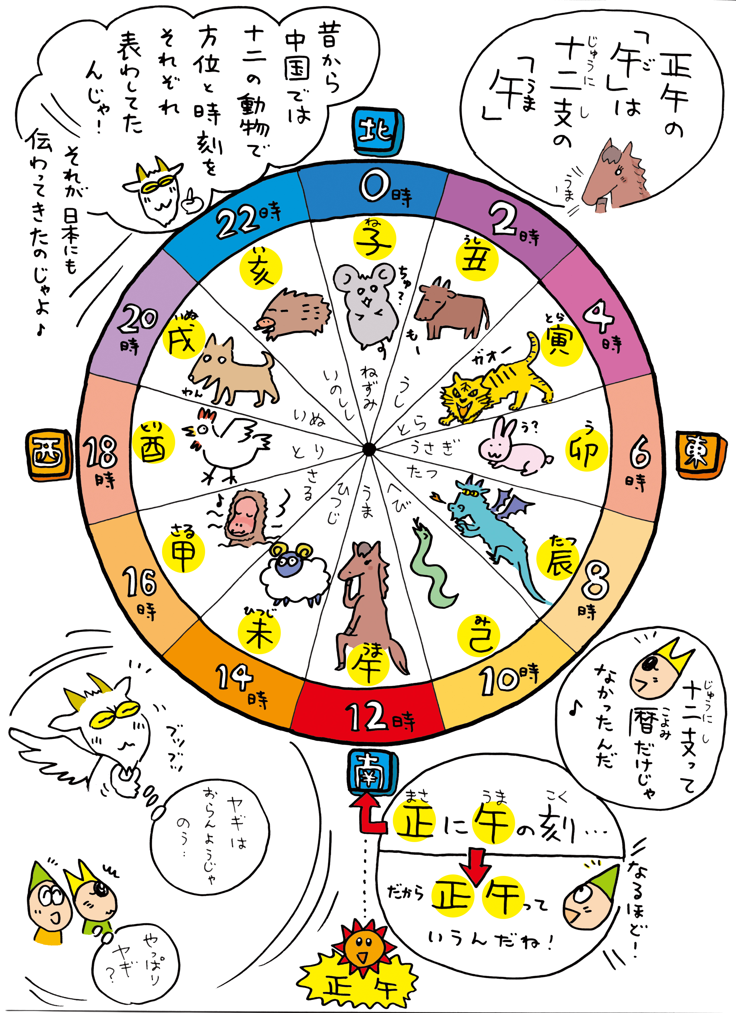 時のハテナにせまる キッズタイム 時と時計を楽しくまなぼう